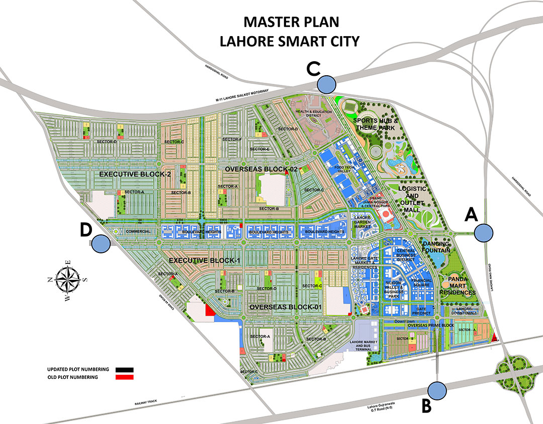 Smarter Master Planning